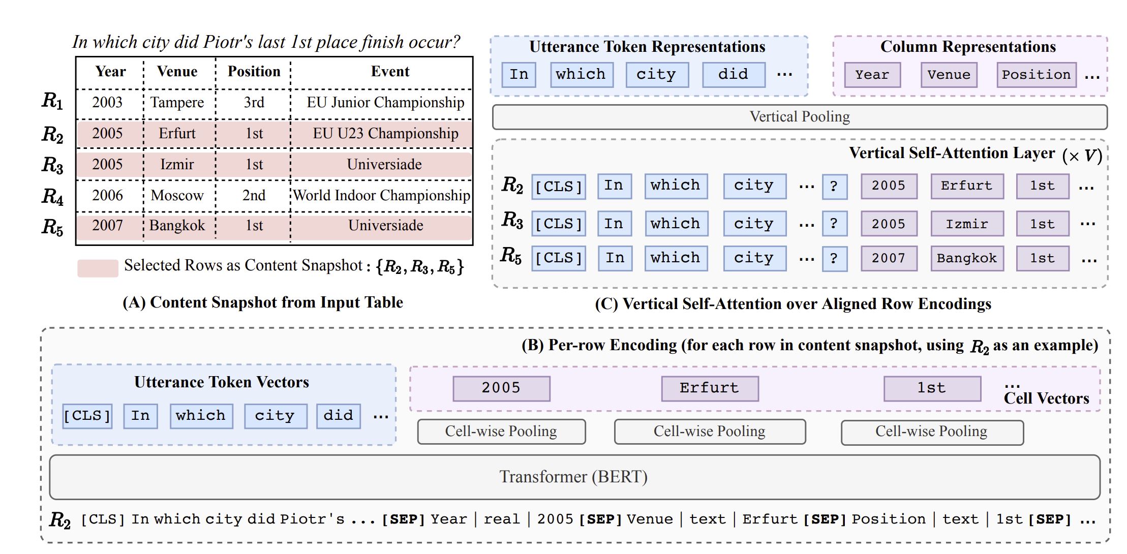 TaBERT framework