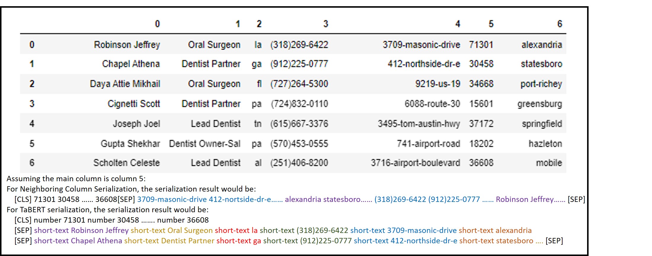 Example table for serialization