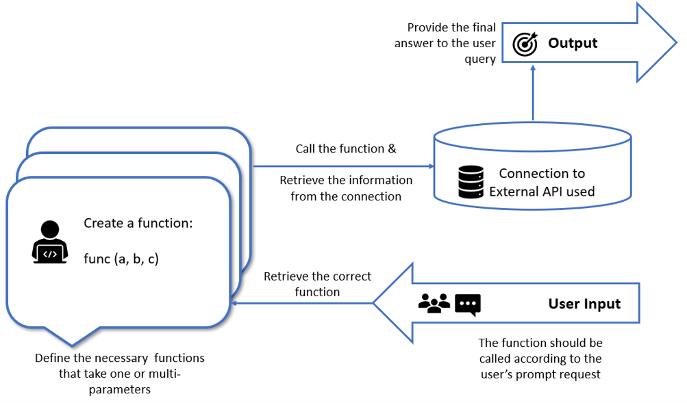 Introduction to Function Calling